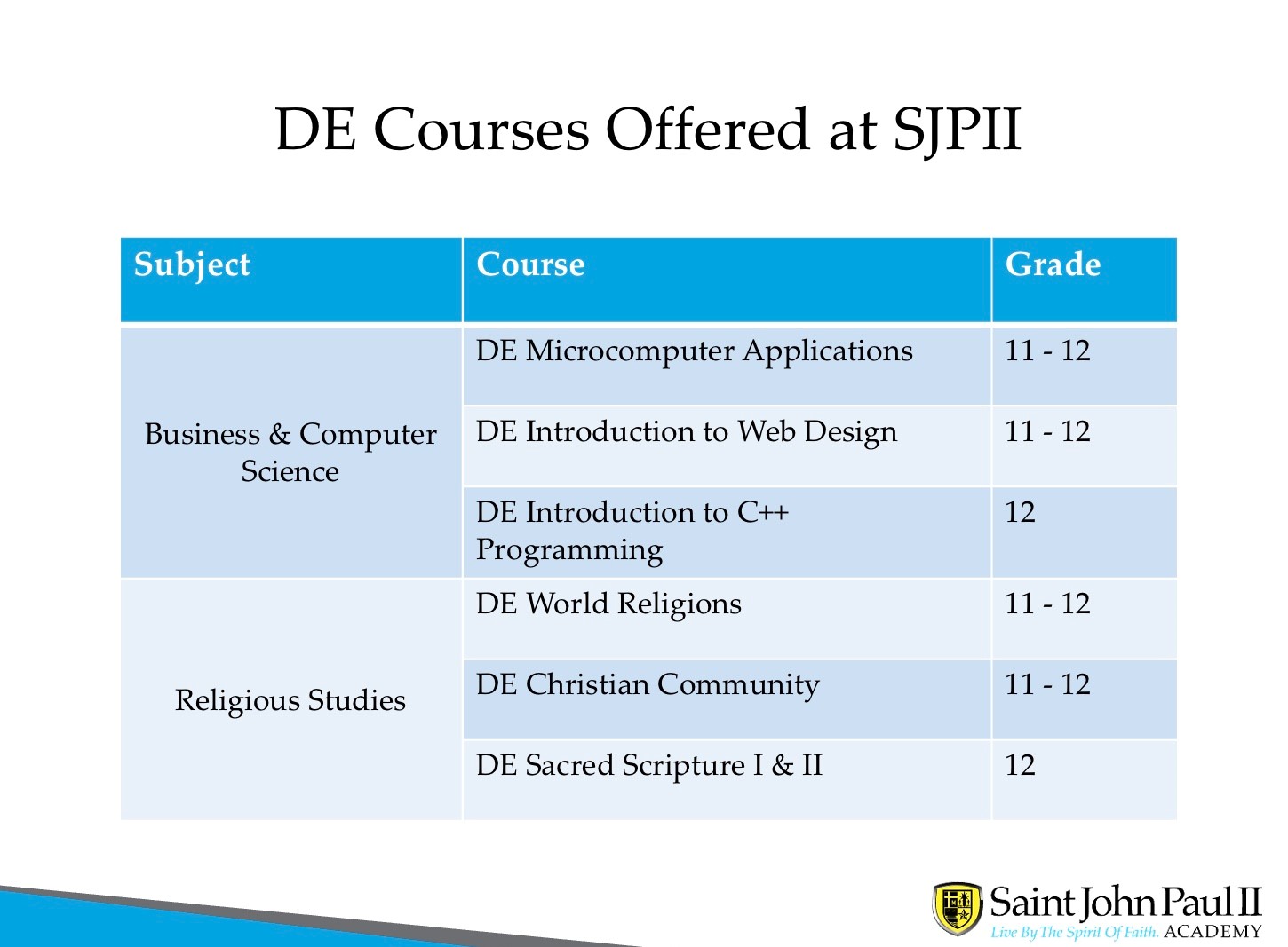 Advanced Placement &amp; Dual Enrollment - Saint John Paul II Academy